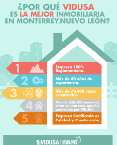 Inmobiliaria en Monterrey, Nuevo León
