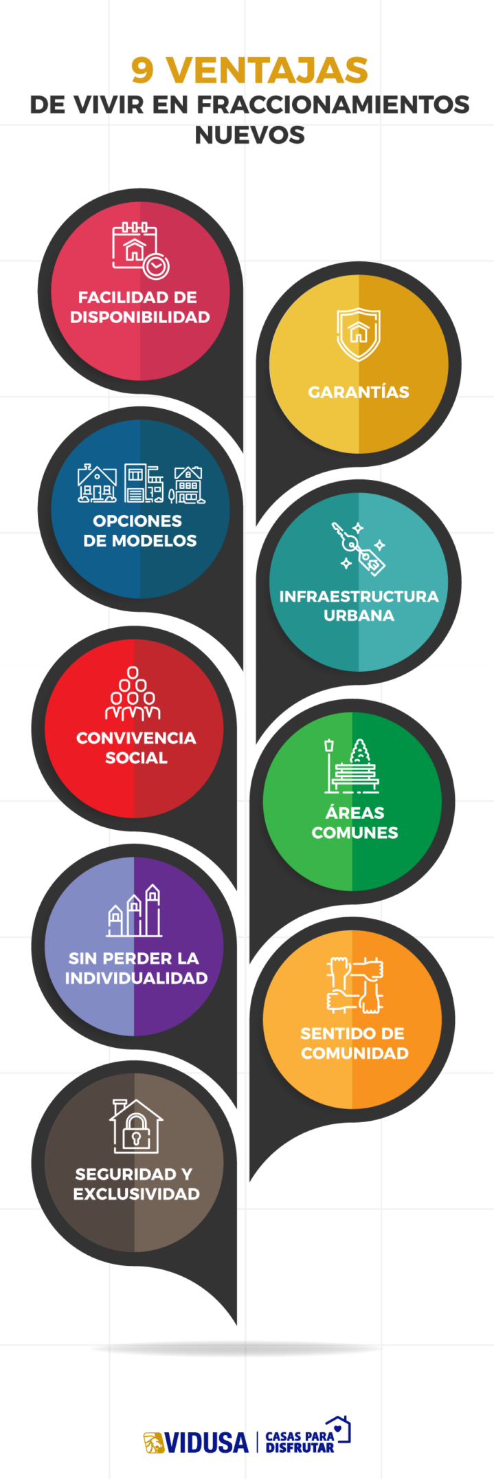 fraccionamientos nuevos